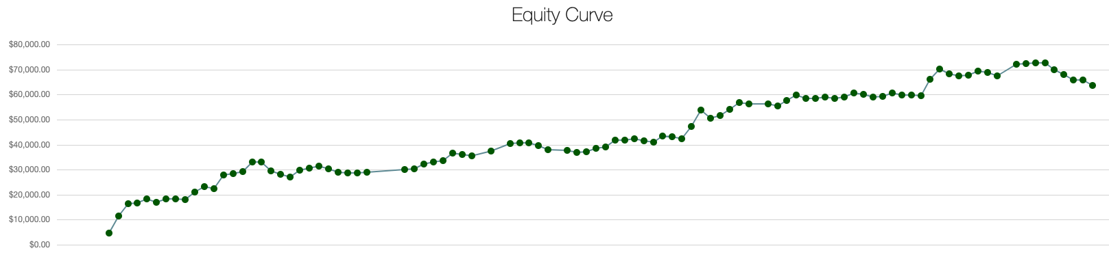 Equity curve for The Profit Machine